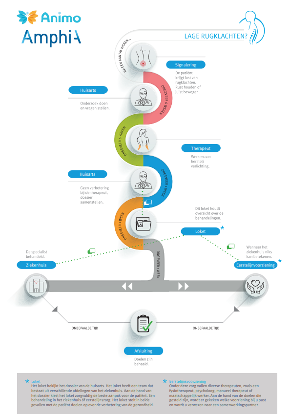 infographic route lage rugklachten